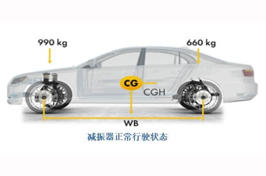 減振器與行車安全.png