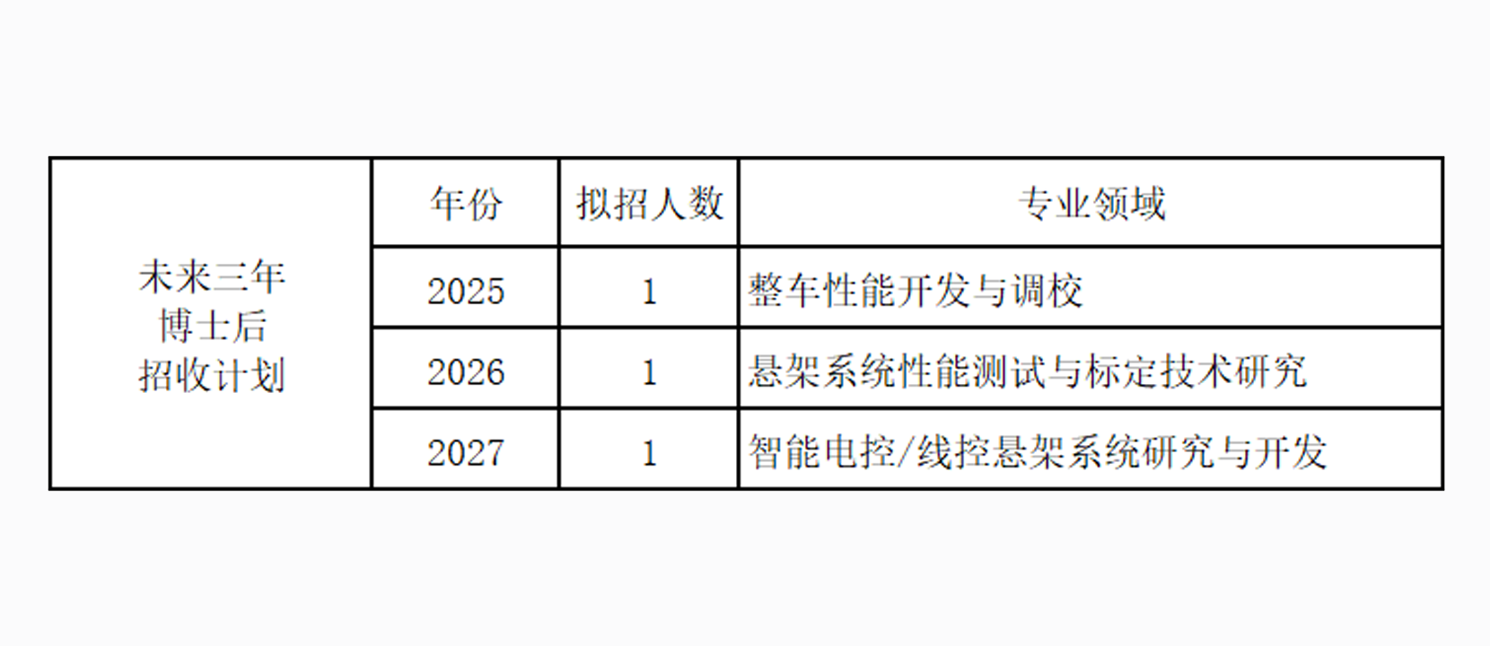 招聘崗位.png